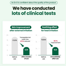 Load image into Gallery viewer, Dr.G Red Blemish Clear Soothing Active Essence 80ml