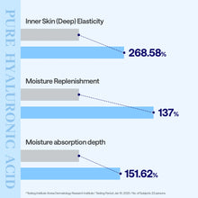 Load image into Gallery viewer, Mediheal Hyaluronate Essential Mask 24ml - 1 SHEET

